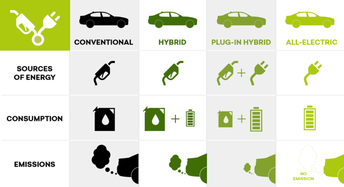 Hybrid plug vs difference