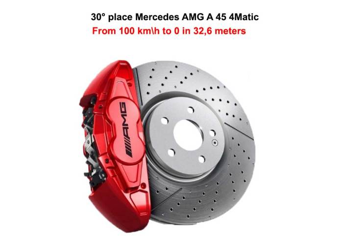 Ranking braking cars top brembo world features