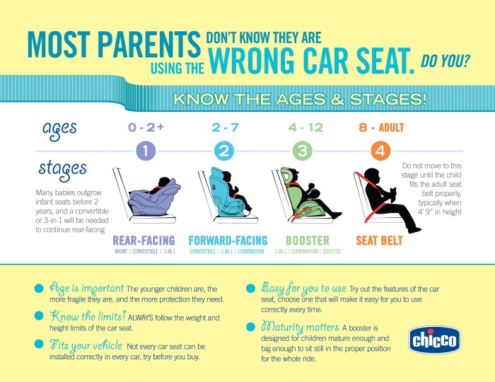 How to choose the right car seat for my child?