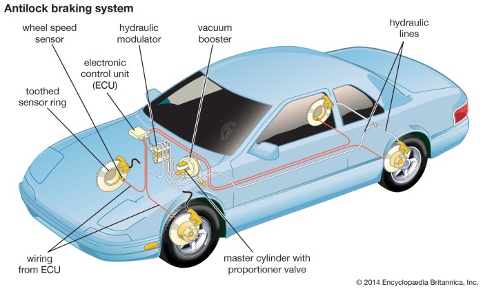 Sports Cars with the Best Braking Systems: A Comprehensive Guide