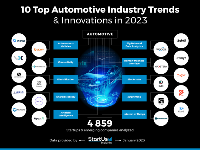 What are the latest car technology trends?