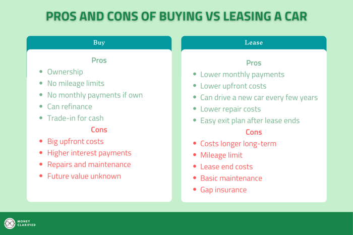 Leasing versus