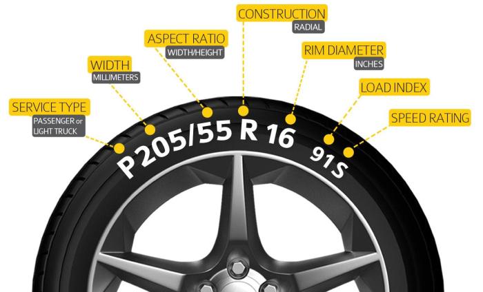 Tires tyre tyres markings autozqa