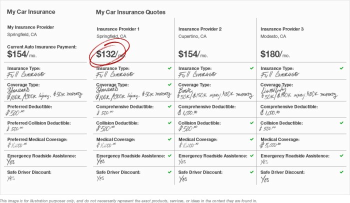 Ontario providers