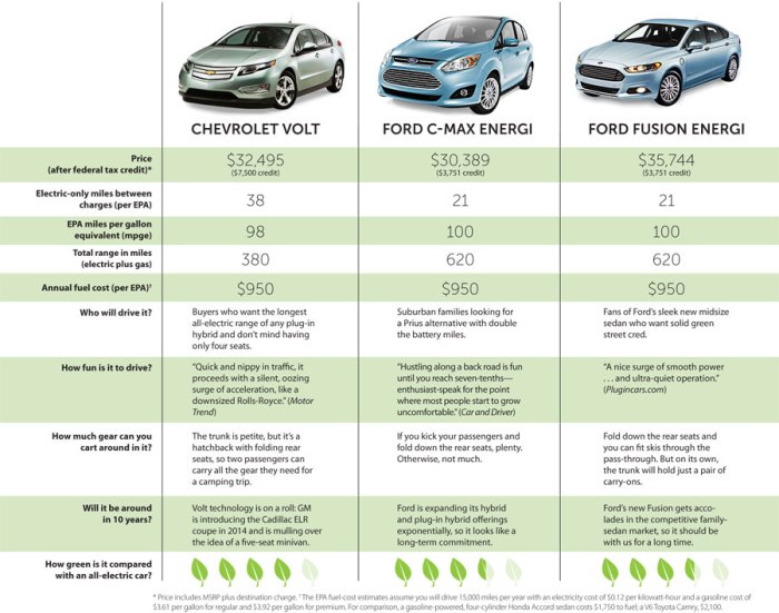 What is the difference between a hybrid and an electric car? Heres a quick breakdown to help you decide