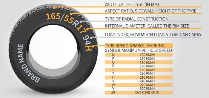 How to choose the right tires for my car?