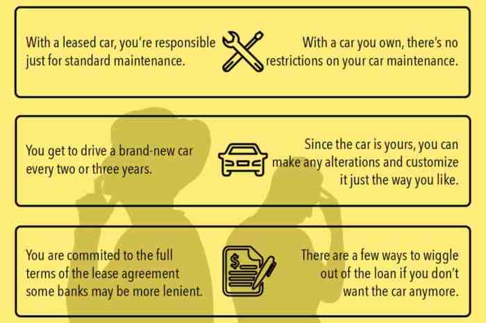 Car leasing buying lease vs buy pros cons should cars vehicle next infographic purchase decision nationwide voiture help smart own