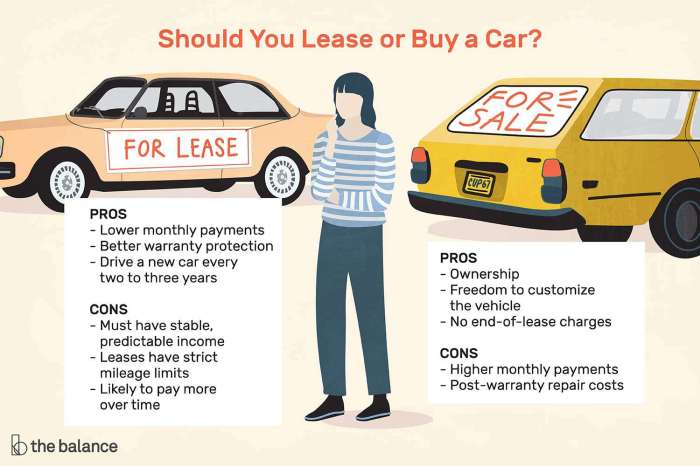 Leasing vs. Buying: Weighing the Pros and Cons for Your Automotive Needs