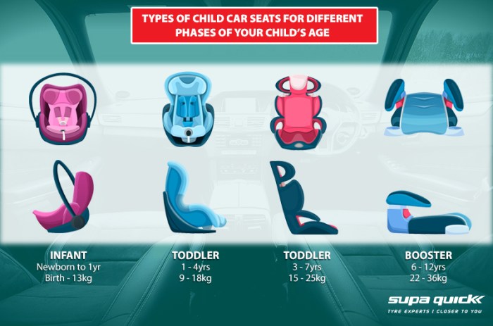 Car seats guidelines using seat children