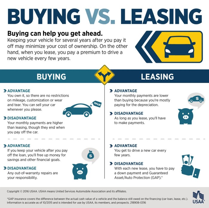 What are the pros and cons of leasing vs buying a car?