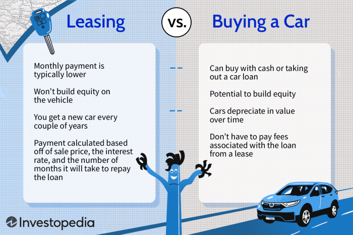 Buy car leasing lease buying depth costs look better when